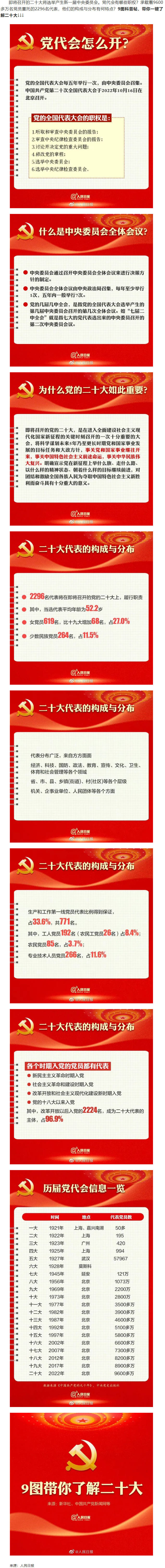 二十大召開在即，9圖帶你了解黨代會.png