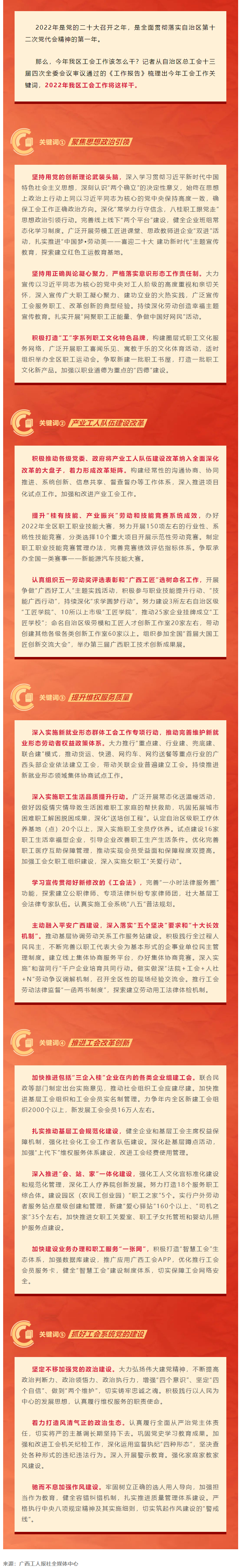 劃重點(diǎn)，2022年廣西工會(huì)工作這么干.png