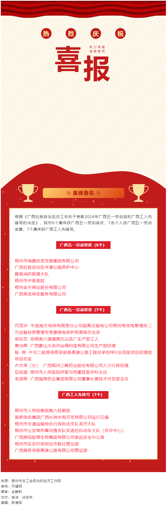 喜報(bào)！梧州市20個(gè)集體和個(gè)人獲評2024年廣西五一勞動獎和工人先鋒號.png