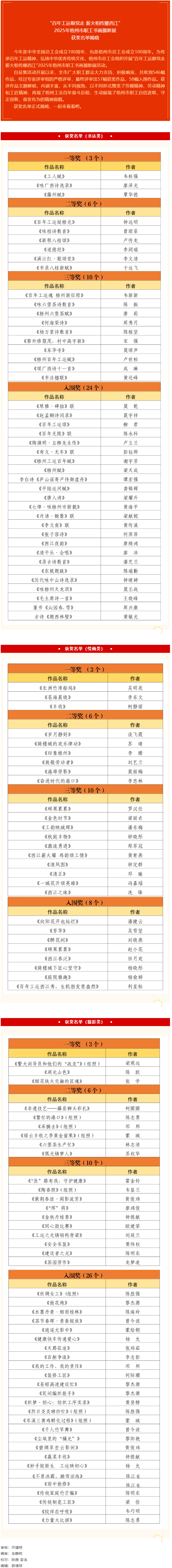 “百年工運(yùn)跟黨走 薪火相傳耀西江”2025年梧州市職工書畫攝影展獲獎(jiǎng)名單揭曉.png