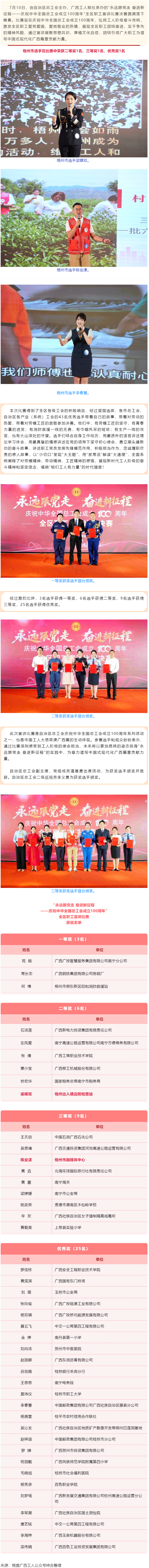 喜報！梧州市在“永遠(yuǎn)跟黨走 奮進(jìn)新征程——慶祝中華全國總工會成立100周年”全區(qū)職工宣講比賽中榮獲佳.png