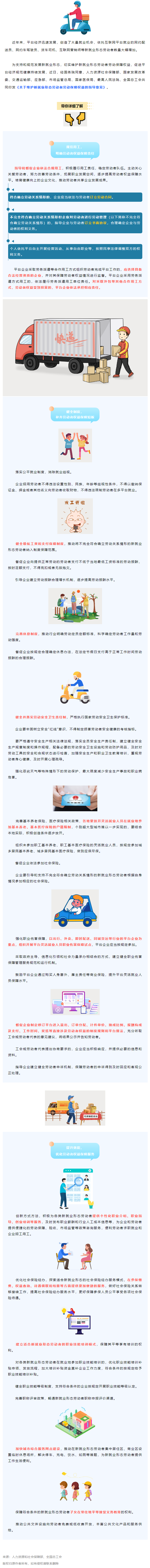 @網(wǎng)約配送員、網(wǎng)約車駕駛員……新就業(yè)形態(tài)勞動(dòng)者權(quán)益有這些保障！.png
