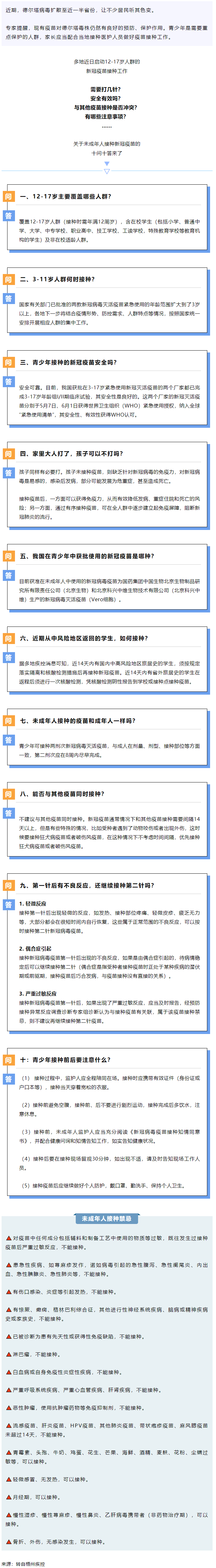 轉(zhuǎn)擴(kuò)！未成年人新冠疫苗接種“十問(wèn)十答”.png