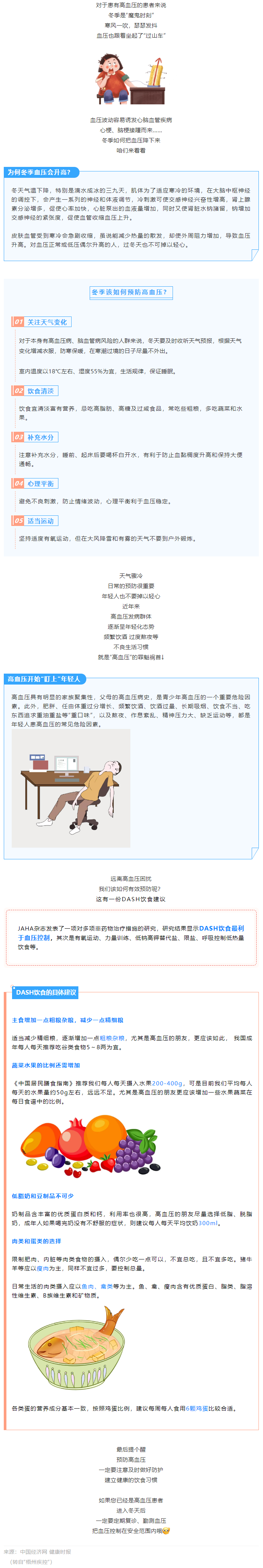 【健康知識】冬季血壓易“失控”，忽略了這些細(xì)節(jié)，血壓很難降下來.png