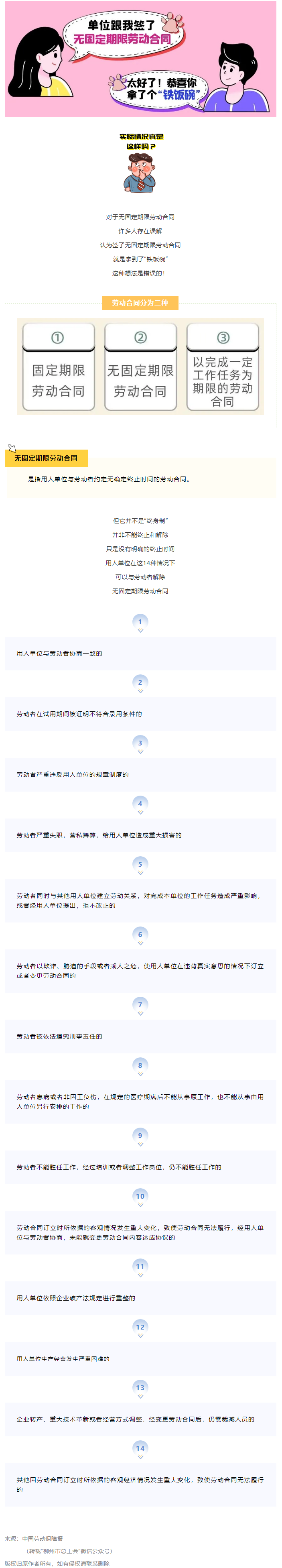 無固定期限勞動合同等于“鐵飯碗”？這14種情形除外！.png