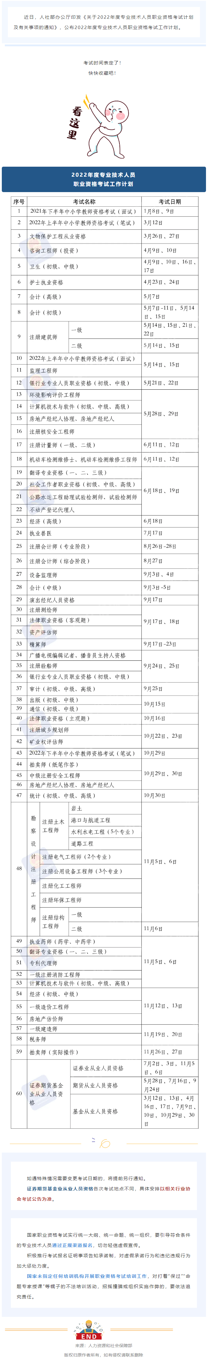 2022年度專業(yè)技術(shù)人員職業(yè)資格考試時間表公布！快快收藏！.png