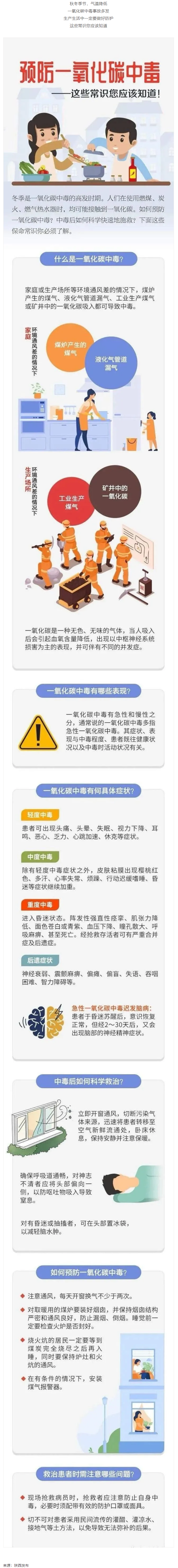 應(yīng)急科普 _ 預(yù)防一氧化碳中毒 這些常識(shí)你應(yīng)該知道！.png