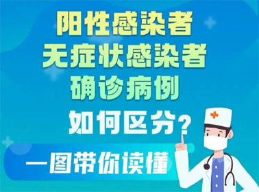 一圖讀懂陽性感染者、無癥狀感染者、確診患者的區(qū)別
