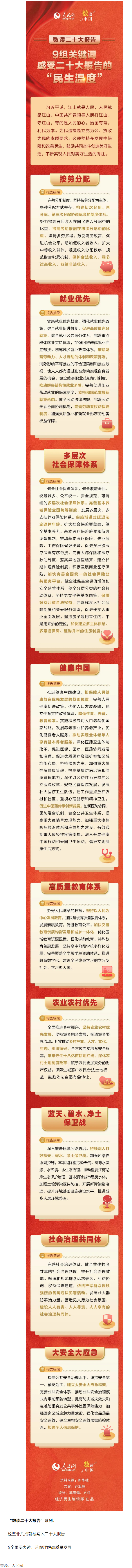 9組關(guān)鍵詞，感受二十大報(bào)告的“民生溫度”.png