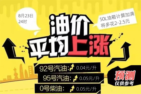 油價今晚“5連漲”！下班趕緊加油