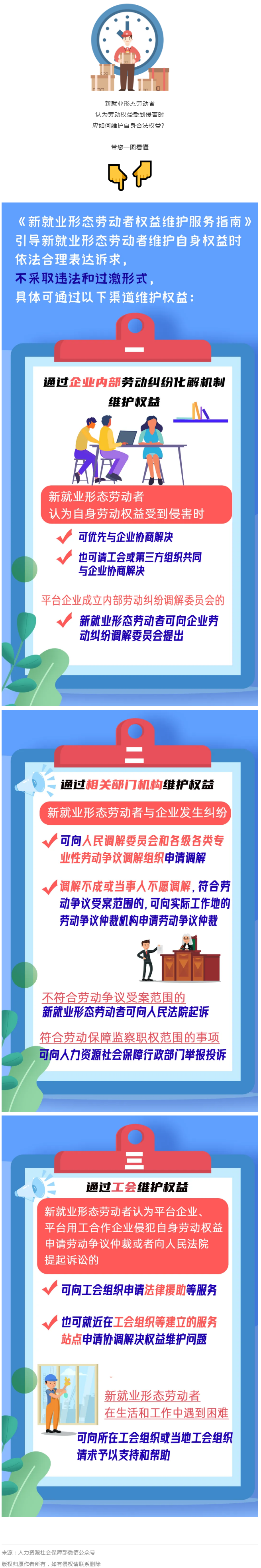 @新就業(yè)形態(tài)勞動(dòng)者，維護(hù)權(quán)益有這些渠道！一圖get→.png