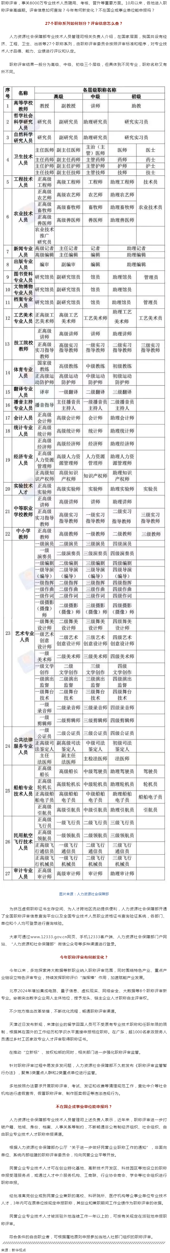 事關(guān)評(píng)職稱，有啥新變化？.png