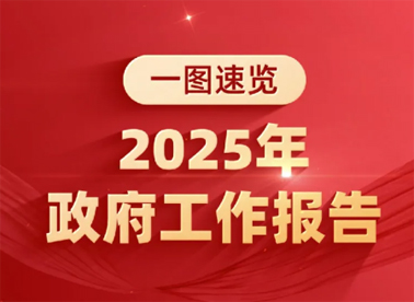 政府工作報(bào)告極簡(jiǎn)版來(lái)了！