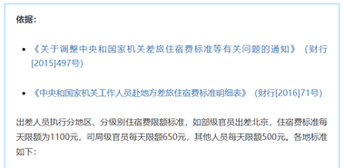 公職人員出差住宿、交通、伙食費(fèi)標(biāo)準(zhǔn)，明確了！