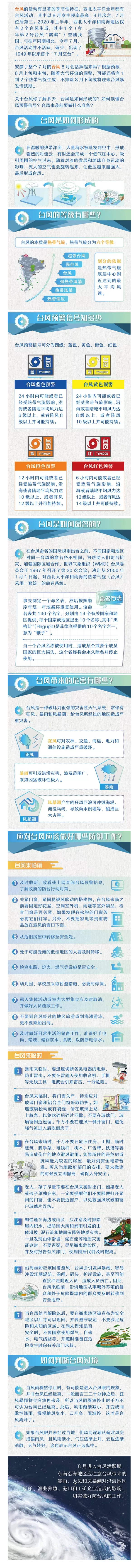 【科普小知識(shí)】秋季臺(tái)風(fēng)或?qū)㈩l繁“打卡” 請收好這份應(yīng)急避險(xiǎn)指南.png