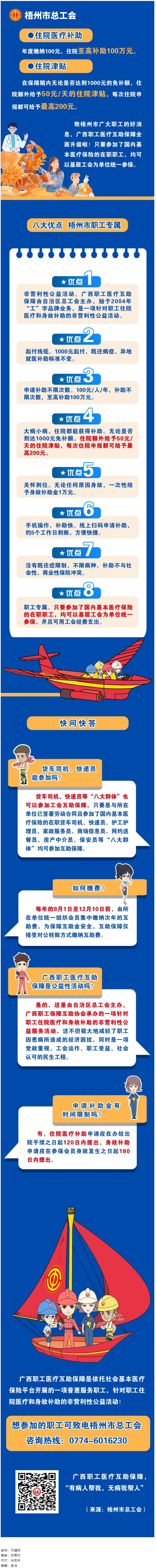 大病小病，住院都有補助｜廣西職工醫(yī)療互助保障全面升級啦！.png