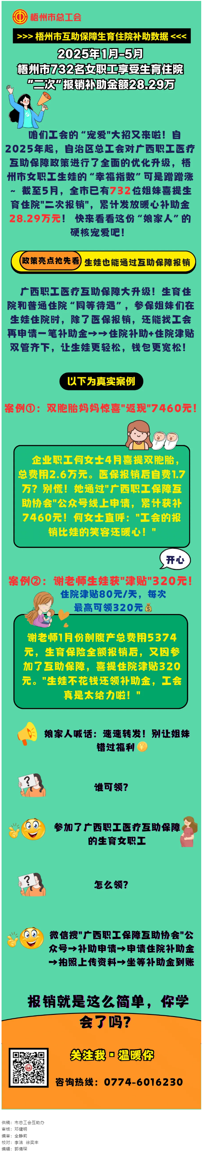 【職工醫(yī)療互助保障】我市732名女職工享受生育住院“二次報(bào)銷”補(bǔ)助金.png