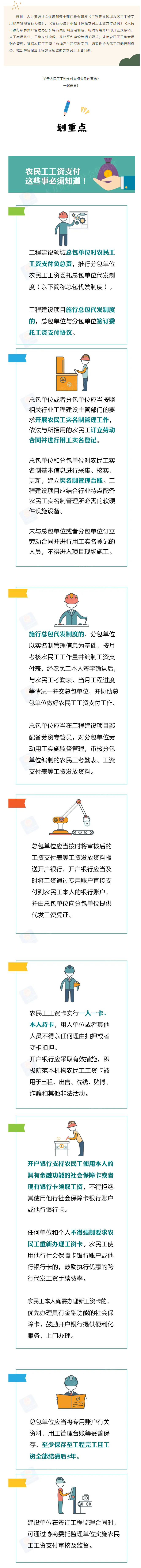 農(nóng)民工工資支付，這些事必須知道！.png