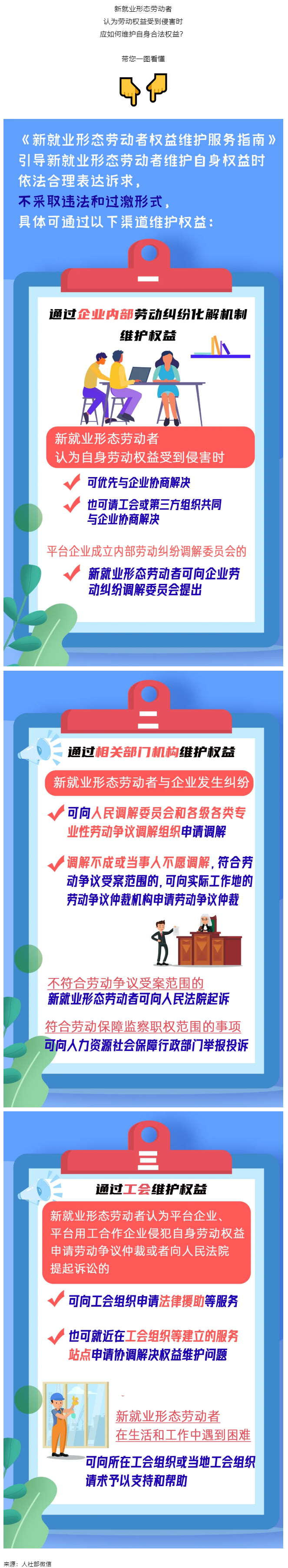 @新就業(yè)形態(tài)勞動(dòng)者，維護(hù)權(quán)益有這些渠道！一圖get→.png