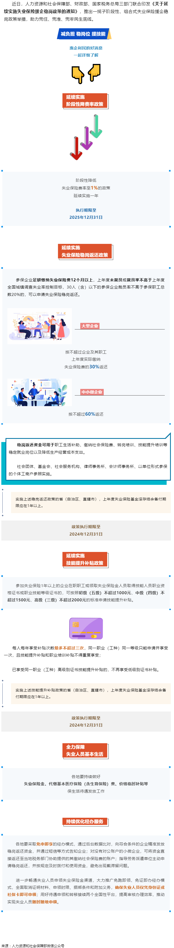 技能提升補(bǔ)貼、穩(wěn)崗返還……一攬子失業(yè)保險(xiǎn)援企穩(wěn)崗政策來了！.png